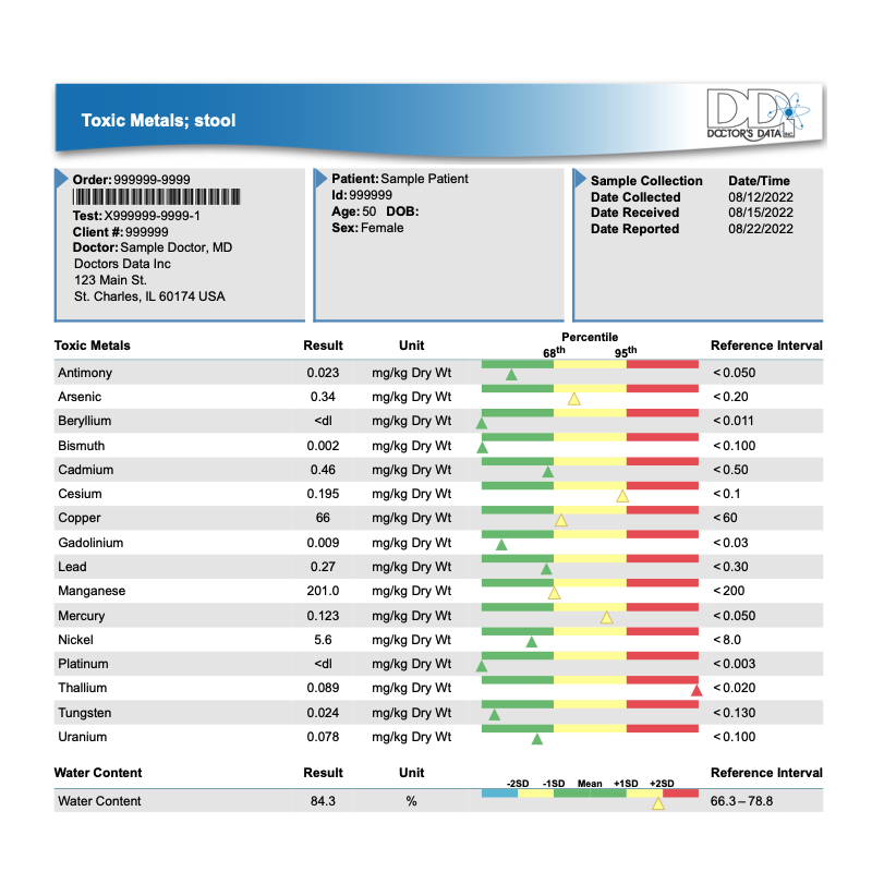 FECAL Toxic Metals Test